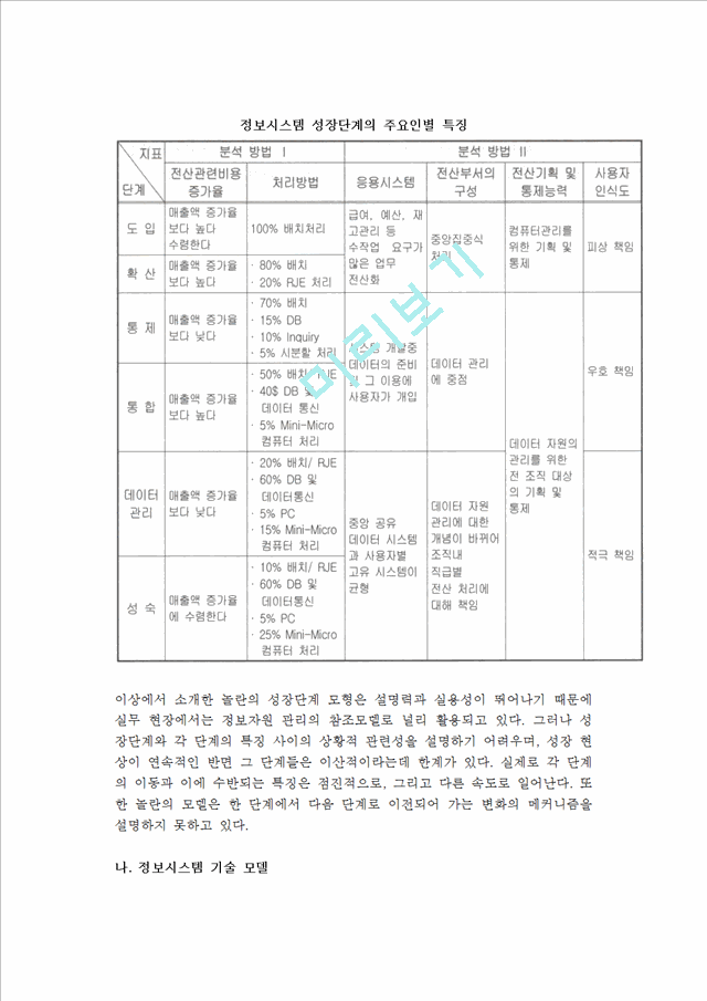 [정보자원관리] 정보자원관리의 개념과 주요이슈, 모델.hwp